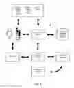Fig. 02 - Providing offers associated with payment credentials authenticated in a specific digital wallet