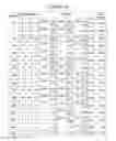 Fig. 08 - Using the utility of configurations in ad serving decisions