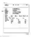 Fig. 09 - API invoked functions for use in an online social network