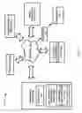 Fig. 02 - Dynamic group formation for electronically collaborative group events