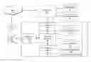 Fig. 01 - Method and System for Extending Participation in an Online Auction to a Winning Bidder