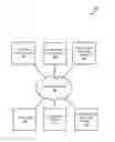 Fig. 01 - SYSTEMS AND METHODS FOR ESTATE ACCOUNT DISCOVERY