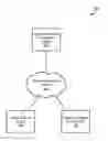 Fig. 01 - Automated Estate Management