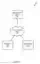 Fig. 02 - Automated Estate Management