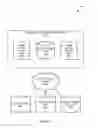 Fig. 06 - Automated Estate Management