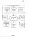 Fig. 07 - Automated Estate Management
