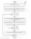 Fig. 08 - Automated Estate Management