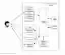 Fig. 01 - Method for user communication with information dialogue system