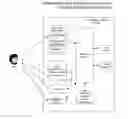 Fig. 02 - Method for user communication with information dialogue system