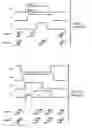Fig. 03 - Circuit and method for imprint reduction in FRAM memories