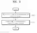 Fig. 07 - Nonvolatile memory system with block managing unit and method of operating the same