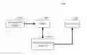 Fig. 01 - MEMORY TESTING AND FAILURE DATA FILTERING