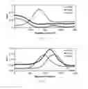 Fig. 09 - Magneto dielectric polymer nanocomposites and method of making