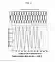 Fig. 09 - Variable-cycle permanent-magnet undulator