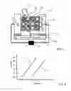 Fig. 06 - Nano granular materials (NGM) material, methods and arrangements for manufacturing said material and electrical components comprising said material