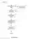 Fig. 04 - Methods for microbial identification by mass spectrometry
