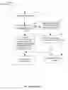 Fig. 05 - Methods for microbial identification by mass spectrometry