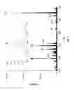 Fig. 09 - Methods for microbial identification by mass spectrometry
