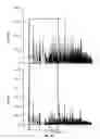 Fig. 20 - Methods for microbial identification by mass spectrometry