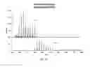 Fig. 09 - Method of extracting ions with a low M/Z ratio from an ion trap