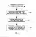 Fig. 02 - Conformal nitridation of one or more fin-type transistor layers