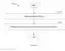 Fig. 11 - Planarization process