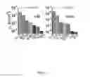 Fig. 02 - Ultra-Low Resistivity Contacts