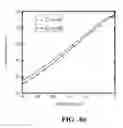 Fig. 07 - Directed epitaxial heterojunction bipolar transistor