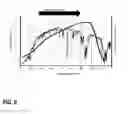 Fig. 05 - WAVEGUIDE ASSISTED SOLAR ENERGY HARVESTING