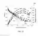Fig. 07 - Metal nanoparticle-graphene composites and methods for their preparation and use