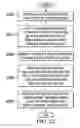 Fig. 22 - Method and apparatus for calibrating a micro-concentrator solar array