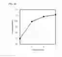 Fig. 27 - Method for driving semiconductor device