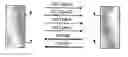 Fig. 01 - Method of scheduling transmissions in a communication system