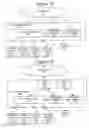 Fig. 02 - Methods of communicating data including shared ACK/NACK messages and related wireless terminals and network nodes