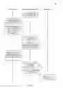 Fig. 04 - Revocation of root certificates