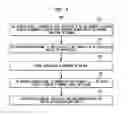 Fig. 06 - GROUP DELAY BASED BACK CHANNEL POST CURSOR ADAPTATION