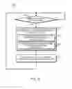 Fig. 12 - Technologies for configuring transmitter equalization in a communication system