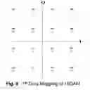 Fig. 09 - Iterative-diversity COFDM broadcasting with improved shaping gain