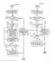 Fig. 07 - Behavior based client selection for disparate treatment