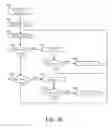 Fig. 35 - System and method for providing a tile management controller