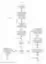 Fig. 14 - Route tracing in software defined networks
