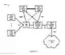 Fig. 02 - Method and system for seamless SCTP failover between SCTP servers running on different machines