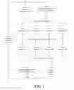 Fig. 02 - Resource management for multiple desktop configurations for supporting virtual desktops of different user classes