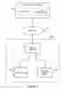 Fig. 02 - WEIGHTED REQUEST RATE LIMITING FOR RESOURCES