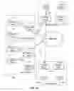 Fig. 02 - Hierarchical publish and subscribe system