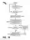 Fig. 28 - RANKING, COLLECTION, ORGANIZATION, AND MANAGEMENT OF NON-SUBSCRIPTION ELECTRONIC MESSAGES