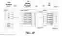 Fig. 06 - Distributed synchronization data in a message management service