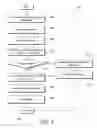 Fig. 08 - Distributed synchronization data in a message management service