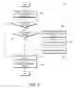 Fig. 09 - Distributed synchronization data in a message management service