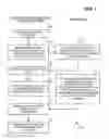 Fig. 02 - Temporarily providing higher privileges for computing system to user identifier